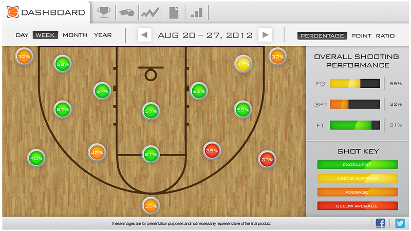 Illustration for article titled The World's First Basketball Watch Tracks How Good Your Game Is